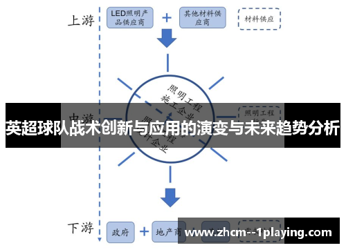英超球队战术创新与应用的演变与未来趋势分析 英超球队战术创新与应用的演变与未来趋势分析