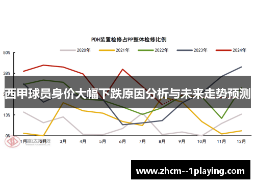 西甲球员身价大幅下跌原因分析与未来走势预测 西甲球员身价大幅下跌原因分析与未来走势预测