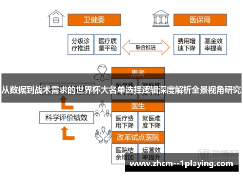 从数据到战术需求的世界杯大名单选择逻辑深度解析全景视角研究 从数据到战术需求的世界杯大名单选择逻辑深度解析全景视角研究