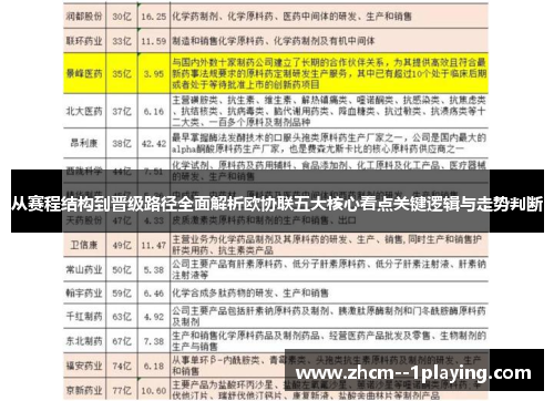 从赛程结构到晋级路径全面解析欧协联五大核心看点关键逻辑与走势判断 从赛程结构到晋级路径全面解析欧协联五大核心看点关键逻辑与走势判断