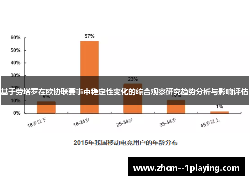 基于劳塔罗在欧协联赛事中稳定性变化的综合观察研究趋势分析与影响评估