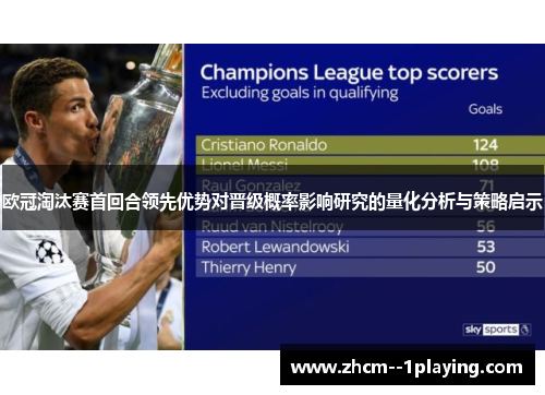 欧冠淘汰赛首回合领先优势对晋级概率影响研究的量化分析与策略启示