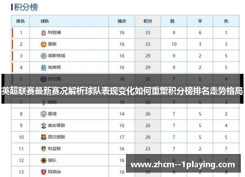 英超联赛最新赛况解析球队表现变化如何重塑积分榜排名走势格局