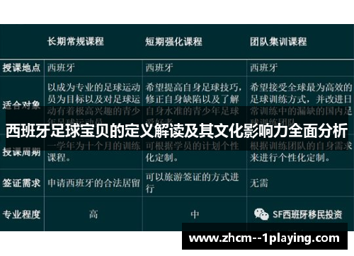 西班牙足球宝贝的定义解读及其文化影响力全面分析